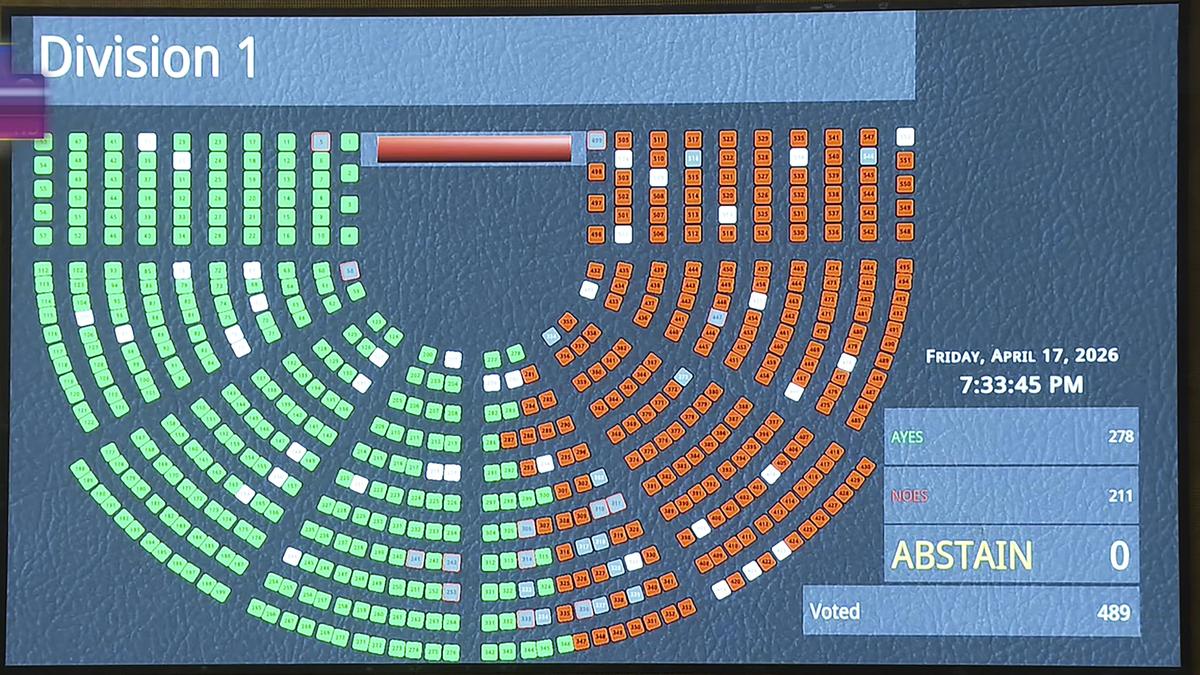 India’s Delimitation-Linked Constitutional Amendment Fails in Parliament